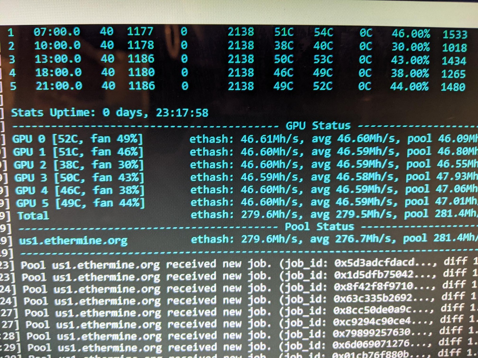 ASUS Prime Z390-P LGA1151 (Intel 8th and 9th Gen) ATX Motherboard for Cryptocurrency Mining(BTC) with Above 4G Decoding, 6xPCIe Slot and USB 3.1 Gen2 - Customer Photo 1