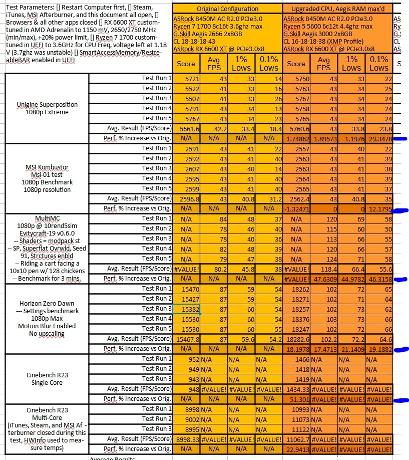 AMD Ryzen 5 5600 6-Core, 12-Thread Unlocked Desktop Processor with Wraith Stealth Cooler - Customer Photo 2