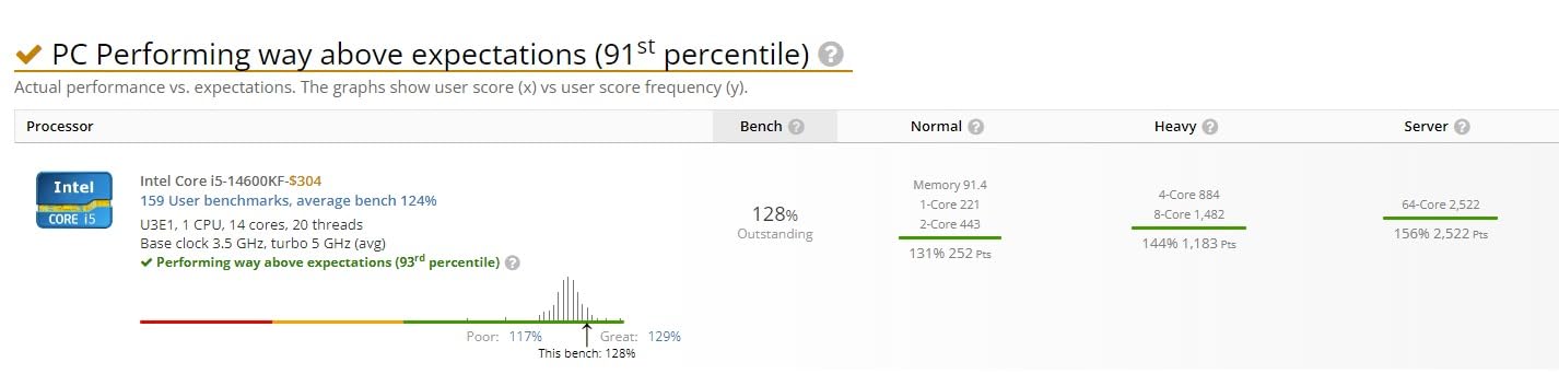 Intel Core i5-14600KF New Gaming Desktop Processor 14 cores (6 P-cores + 8 E-cores) - Unlocked Customer Review Intel Core i5-14600KF New Gaming Desktop Processor 14 cores (6 P-cores + 8 E-cores) - Unlocked - Customer Photo 4