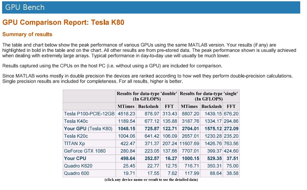 HHCJ6 Dell NVIDIA Tesla K80 24GB GDDR5 PCI-E 3.0 Server GPU Accelerator (Renewed) customer photo 2