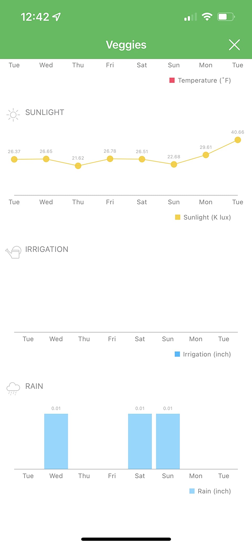 Netro Solar Powered Outdoor Smart Plant Sensor 2.4G WiFi APP-Based for Lawn customer photo 1