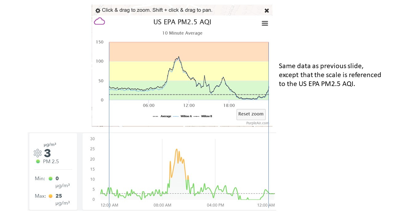 Airthings 2960 View Plus - Battery Powered Radon & Air Quality Monitor (PM, CO2, VOC, Humidity, Temp, Pressure) customer photo 1