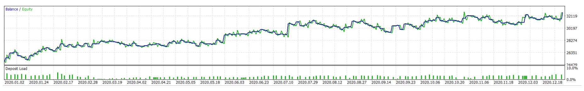 ALGO TRADING CHEAT CODES: Techniques For Traders To Quickly And Efficiently Develop Better Algorithmic Trading Systems customer photo 1