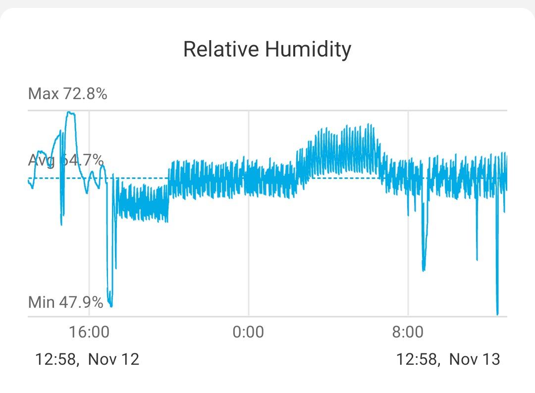 Inkbird Humidity Controller IHC200 Humidistat for Mushroom Greenhouse customer photo 2