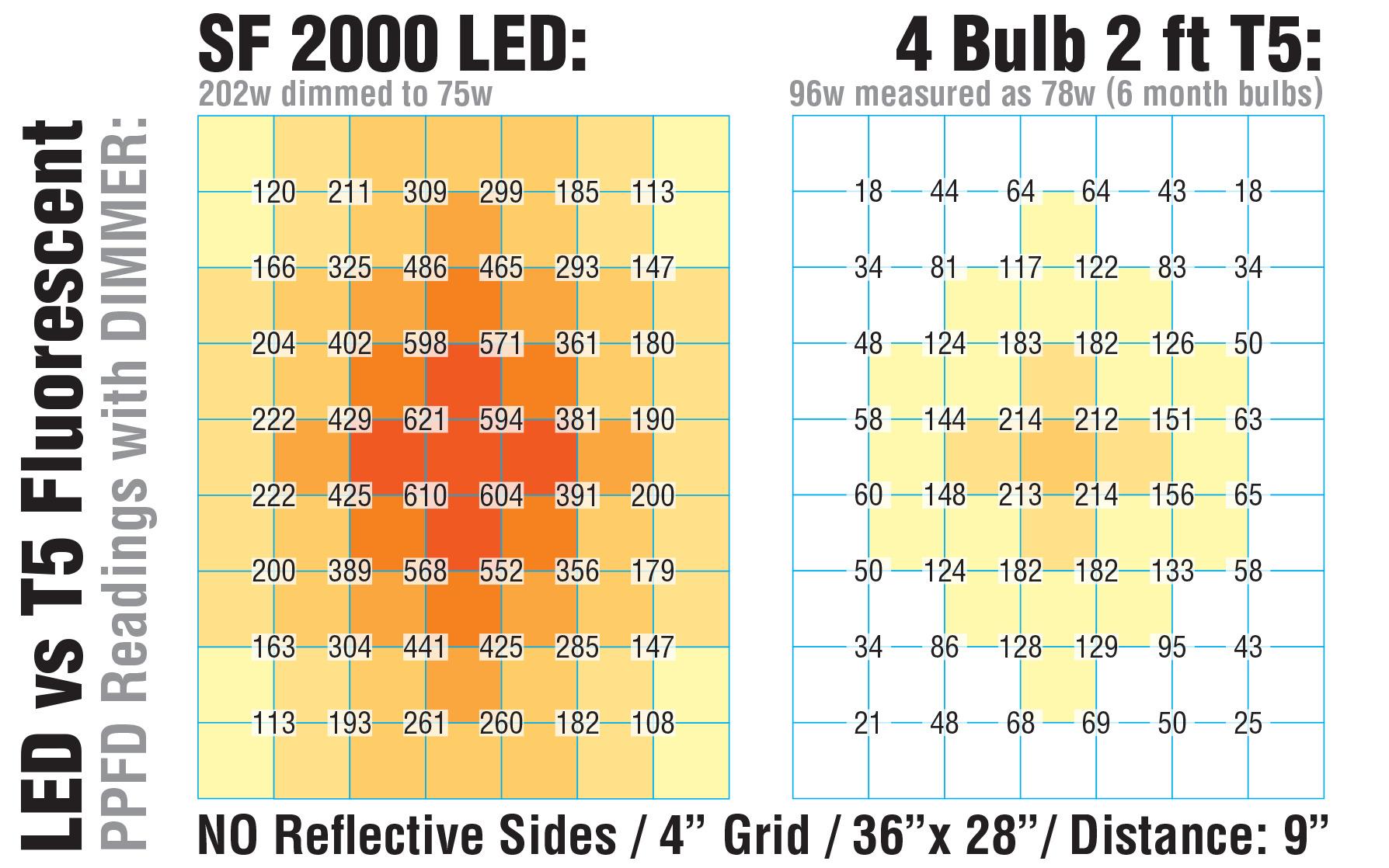 Spider Farmer SF4000 LED Grow Lights for Indoor Plants in 4x4 Grow Tent customer photo 1
