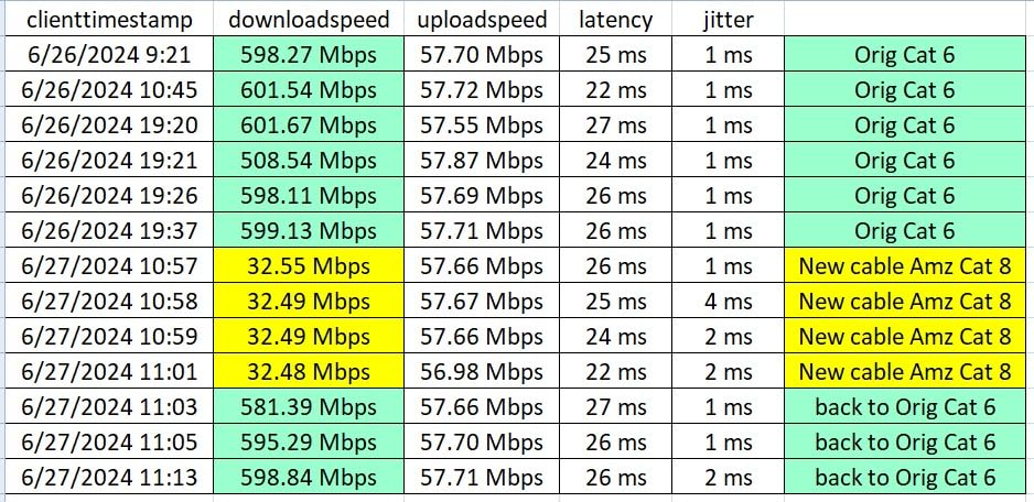 DbillionDa Cat 8 Ethernet Cable, 100FT 40Gbps 2000MHz RJ45 LAN Cable customer photo 2
