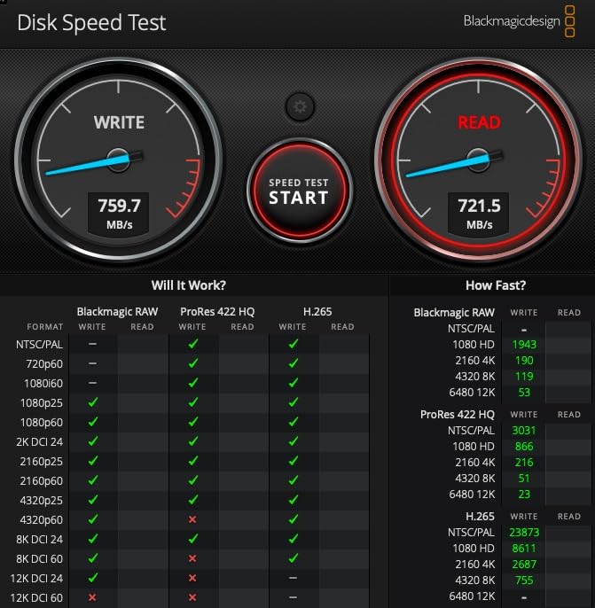 SANDISK Professional 1TB PRO-G40 SSD - Up to 3000MB/s, Thunderbolt 3 (40Gbps), USB-C (10Gbps), IP68 dust/Water Resistance, External Solid State Drive - SDPS31H-001T-GBCND customer photo 2