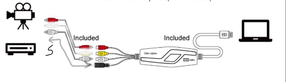 VHS to Digital Converter, USB Video Capture Card for VCR Hi8 Mini DV to Mac customer photo 2