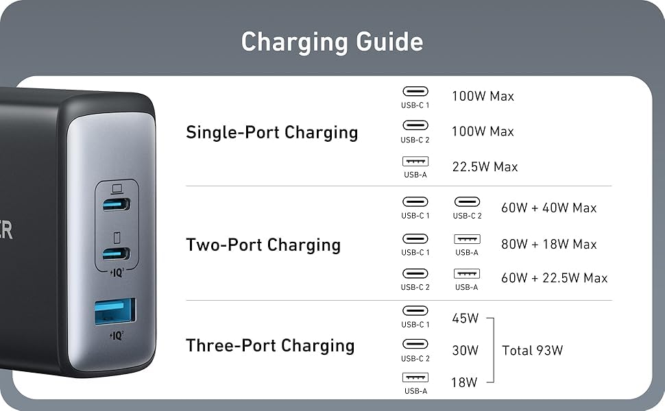 Anker Nano 100W MacBook Charger, 3-Port Fast Compact GaN USB Charger Block customer photo 2