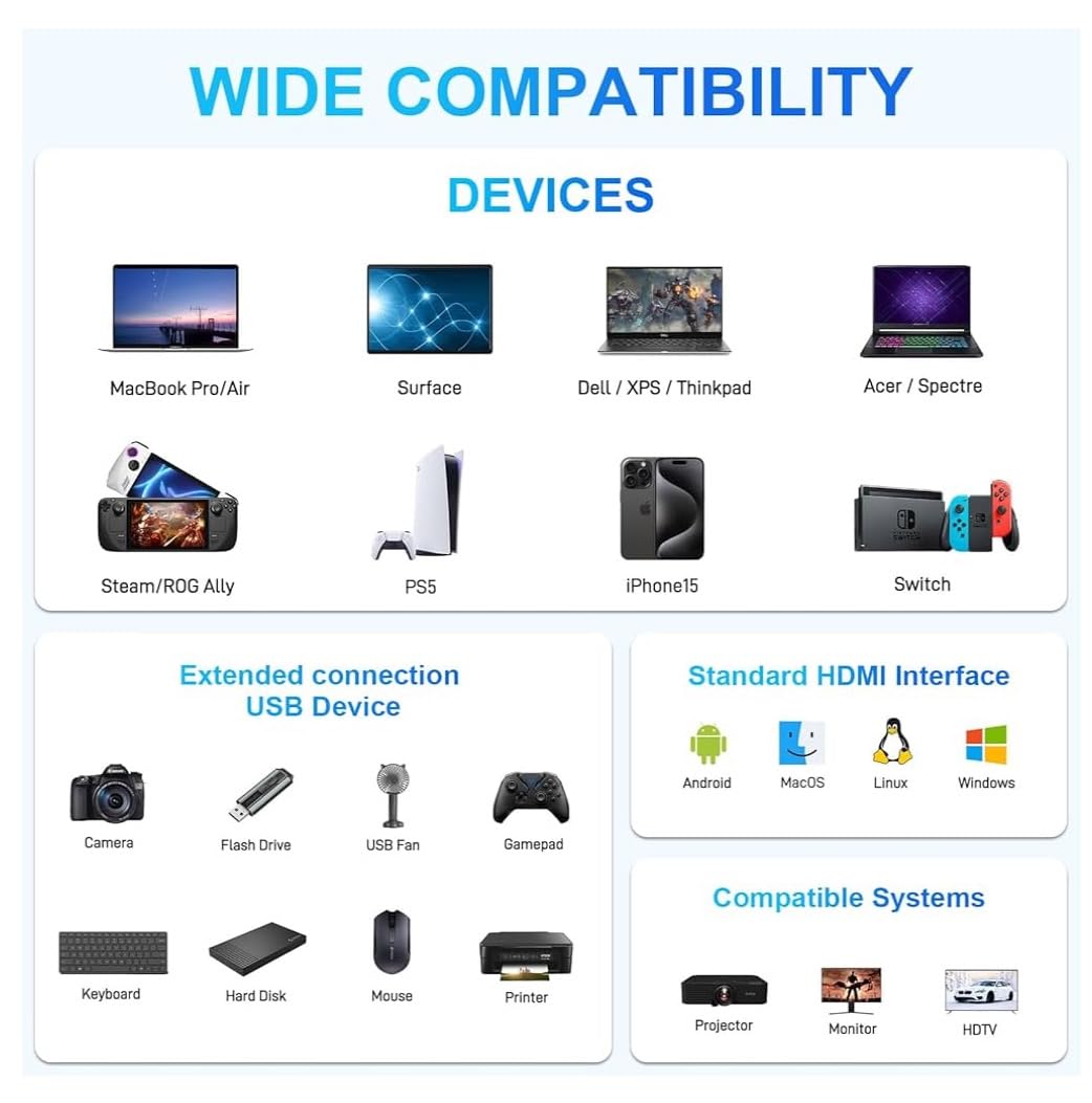 USB C Hub Multiport Adapter, 7 in 1 USBC Dongle with 4K HDMI, 100W PD Charging, USB 3.0, SD/TF Card Reader, USB-C Docking Station for MacBook Pro/Air, Chromebook, Dell, HP and Other Type C Laptops customer photo 2